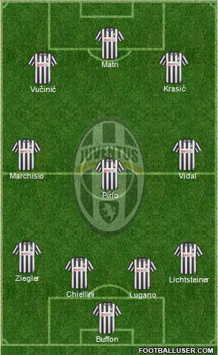 Juventus Formation 2011