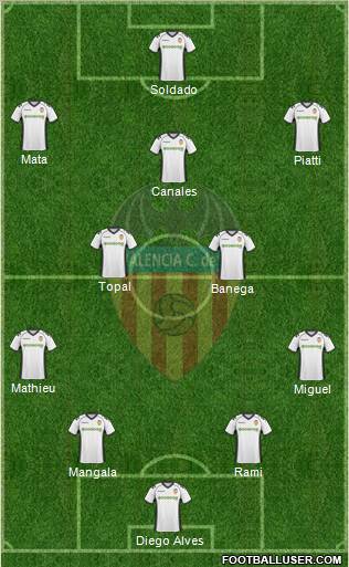 Valencia C.F., S.A.D. Formation 2011