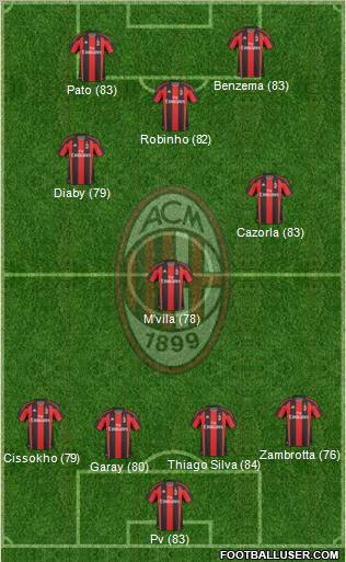 A.C. Milan Formation 2011