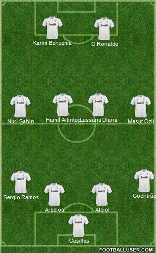 R. Madrid Castilla Formation 2011