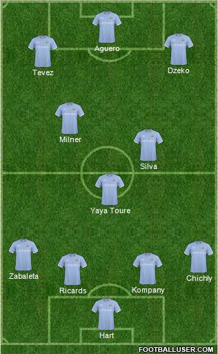 Manchester City Formation 2011