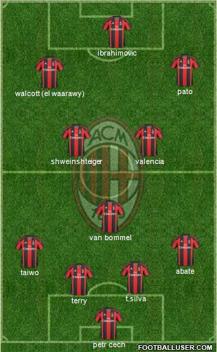 A.C. Milan Formation 2011