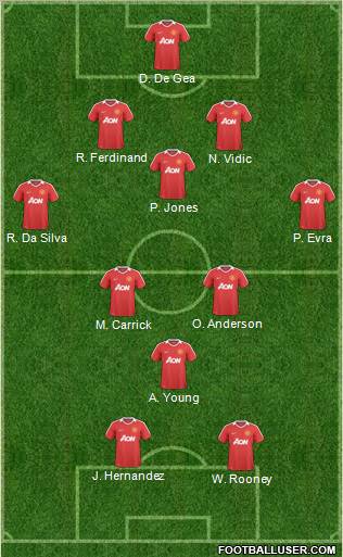 Manchester United Formation 2011