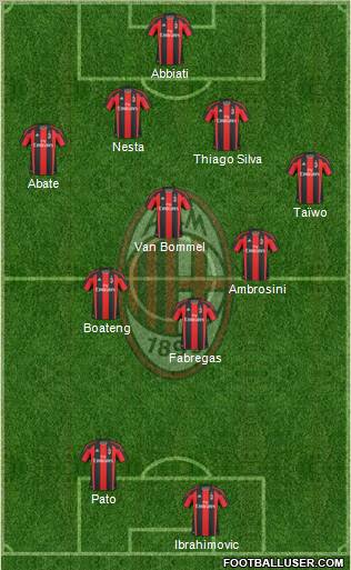 A.C. Milan Formation 2011