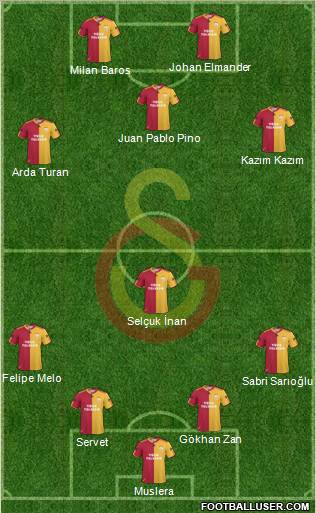 Galatasaray SK Formation 2011