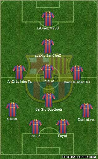 F.C. Barcelona Formation 2011
