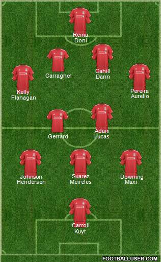 Liverpool Formation 2011