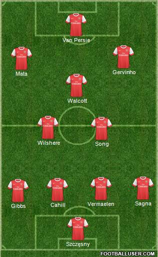Arsenal Formation 2011