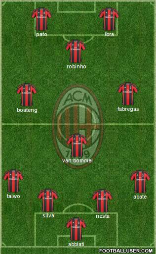 A.C. Milan Formation 2011