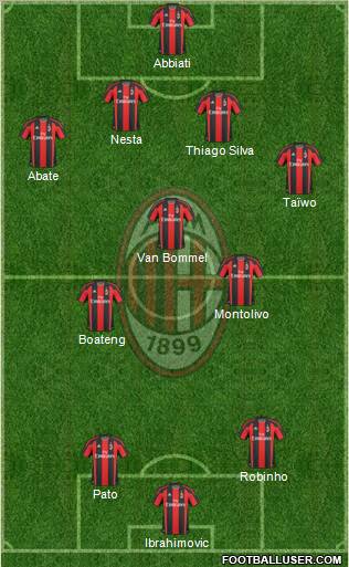 A.C. Milan Formation 2011
