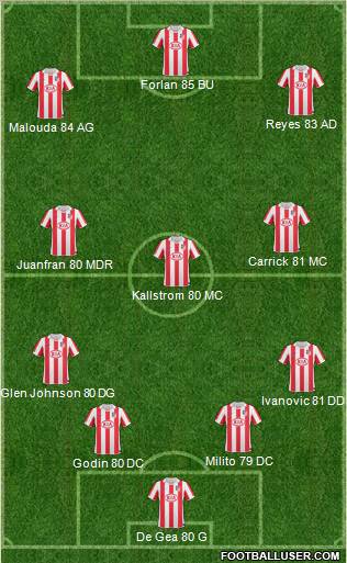 Atlético Madrid B Formation 2011