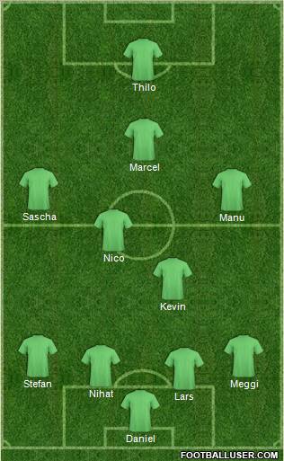 Dream Team Formation 2011