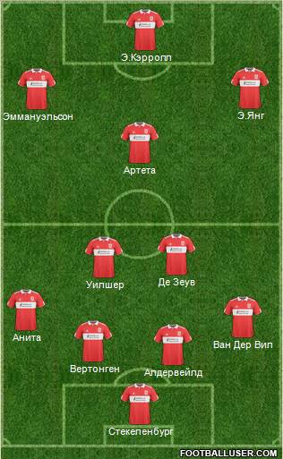 Middlesbrough football formation