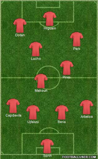 Fifa Team Formation 2011