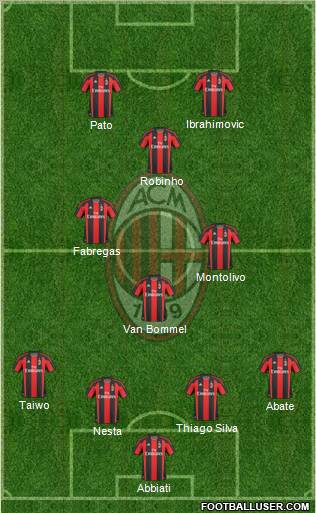 A.C. Milan Formation 2011