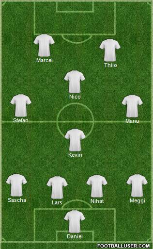 Dream Team Formation 2011