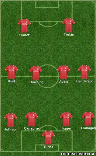 Liverpool Formation 2011