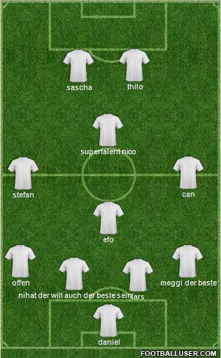 Dream Team Formation 2011