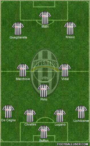 Juventus Formation 2011