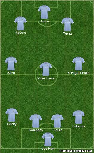 Manchester City Formation 2011