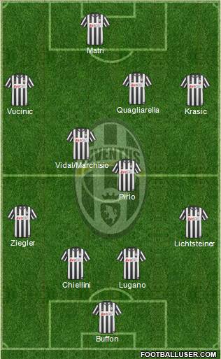 Juventus Formation 2011
