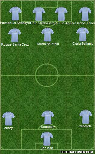 Manchester City Formation 2011