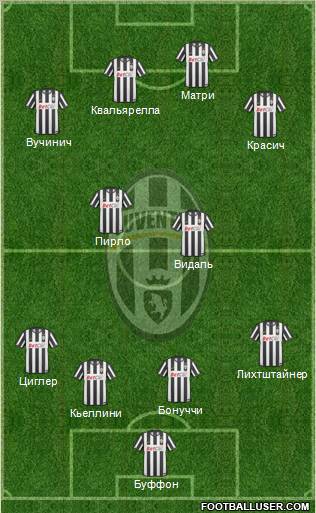 Juventus Formation 2011