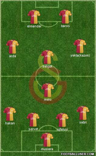 Galatasaray SK Formation 2011