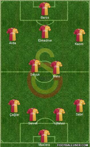 Galatasaray SK Formation 2011