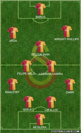 Galatasaray SK Formation 2011