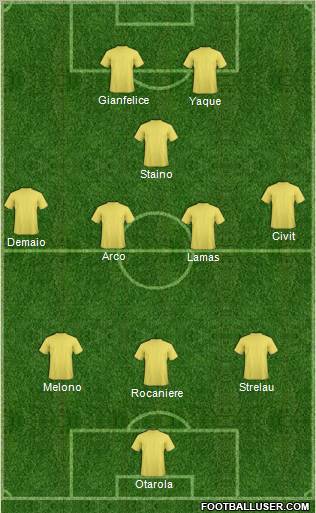 Champions League Team Formation 2011