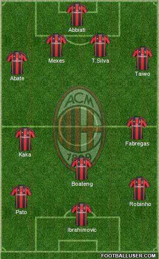 A.C. Milan Formation 2011