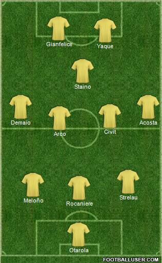 Champions League Team Formation 2011