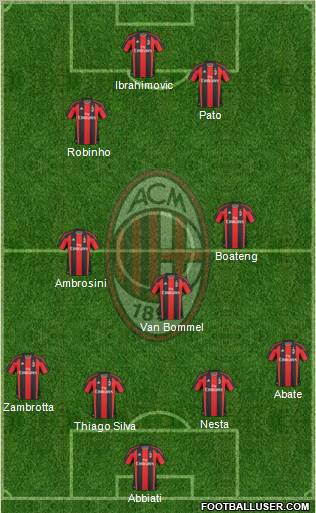 A.C. Milan Formation 2011