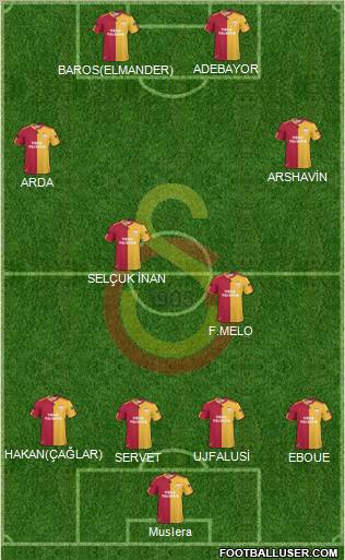 Galatasaray SK Formation 2011