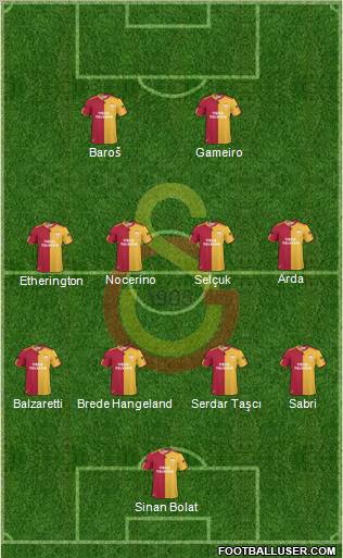 Galatasaray SK Formation 2011