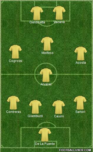 Champions League Team Formation 2011
