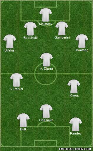 Fifa Team Formation 2011