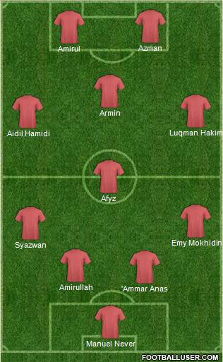 Dream Team Formation 2011