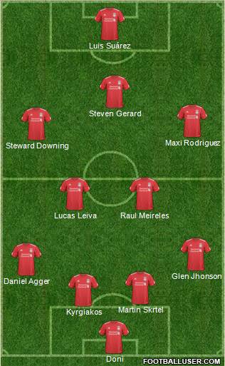 Liverpool Formation 2011