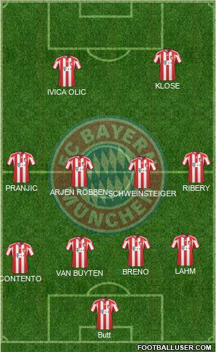 FC Bayern München Formation 2011