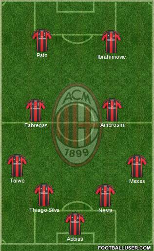 A.C. Milan Formation 2011
