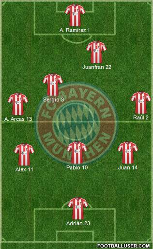 FC Bayern München Formation 2011