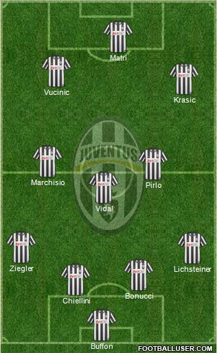 Juventus Formation 2011