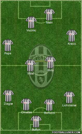 Juventus Formation 2011