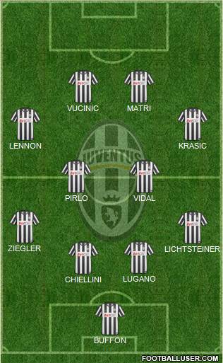 Juventus Formation 2011