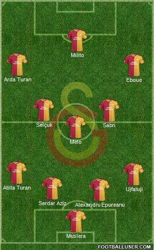 Galatasaray SK Formation 2011