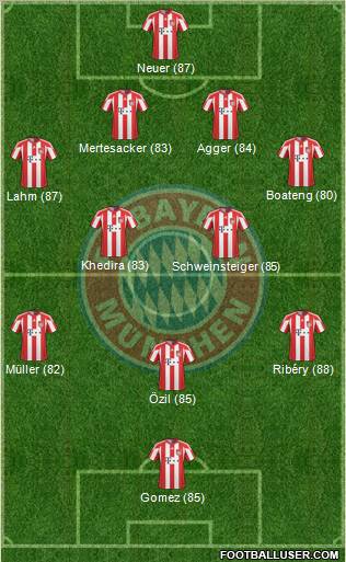 FC Bayern München Formation 2011