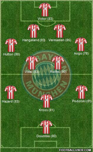 FC Bayern München Formation 2011