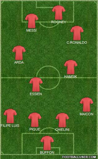 Champions League Team Formation 2011